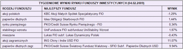 Rynki finansowe 02-06.02.09