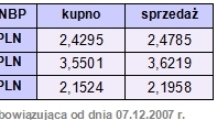 Rynki finansowe 03-07.12.07