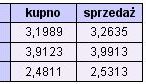 Rynki finansowe 03-09.04.2006