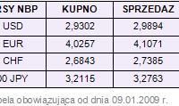 Rynki finansowe 05-09.01.09