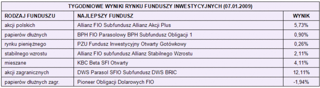 Rynki finansowe 05-09.01.09