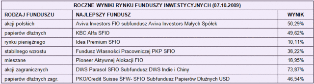 Rynki finansowe 05.10-09.10.09