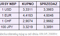 Rynki finansowe 06-09.04.09