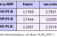 Rynki finansowe 06-10.08.2007