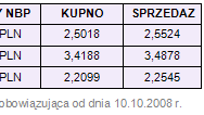 Rynki finansowe 06-10.10.08