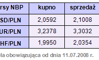 Rynki finansowe 07-11.06.08