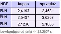 Rynki finansowe 10-14.12.07