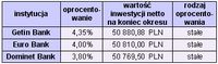 Najwyżej oprocentowane lokaty terminowe w PLN, kwota 50 tys. na 6 miesięcy