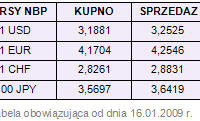 Rynki finansowe 12-16.01.09