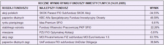 Rynki finansowe 12-16.01.09