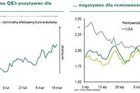 Rynki finansowe 12-16.03.12