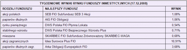 Rynki finansowe 15-19.12.08