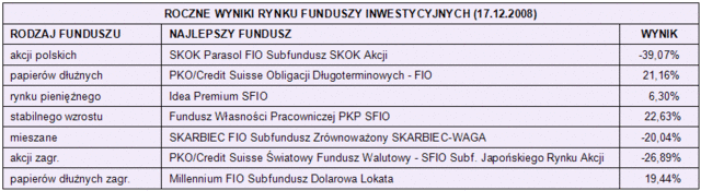 Rynki finansowe 15-19.12.08