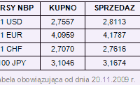 Rynki finansowe 16.11-20.11.09