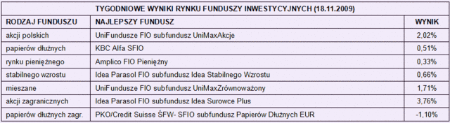 Rynki finansowe 16.11-20.11.09