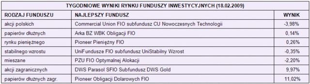 Rynki finansowe 16-20.02.09