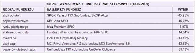 Rynki finansowe 16-20.02.09