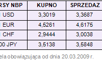 Rynki finansowe 16-20.03.09