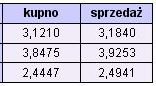 Rynki finansowe 17-23.04.2006