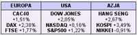Zmiany wartości indeksów na światowych giełdach, 21.04.2006 r.
