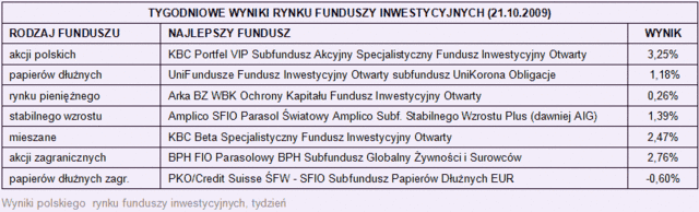 Rynki finansowe 19.10-23.10.09