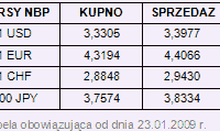 Rynki finansowe 19-23.01.09