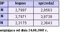 Rynki finansowe 20-24.08.2007