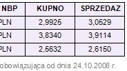 Rynki finansowe 20-24.10.08