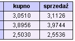 Rynki finansowe 22-28.05.2006