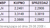 Rynki finansowe 22-29.08.08