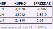 Rynki finansowe 24-28.11.08