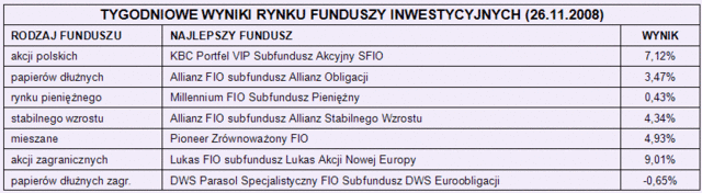 Rynki finansowe 24-28.11.08