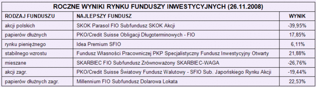 Rynki finansowe 24-28.11.08