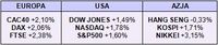 Zmiany wartości indeksów na światowych giełdach, 29.09.2006 r.