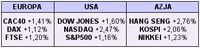 Zmiany wartości indeksów na światowych giełdach, 01.09.2006 r.