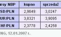 Rynki finansowe 8-12.01.2007