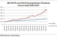 Rynki wschodzące rodzą okazje inwestycyjne