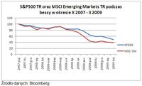 S&P 500 TR oraz MSCI Emerging Markets TR podczas bessy X 2007-II 2009