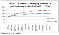 S&P 500 TR oraz MSCI Emerging Markets TR podczas hossy II 2009-II 2010