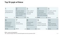 TOP10 ryzyk w Polsce