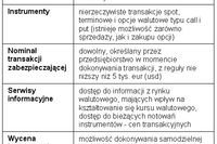 Ryzyko kursowe w firmie: transakcje zabezpieczające Ryzyko kursowe w firmie: transakcje zabezpieczające