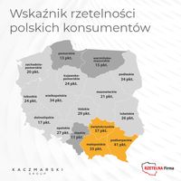 Wskaźnik rzetelności polskich konsumentów