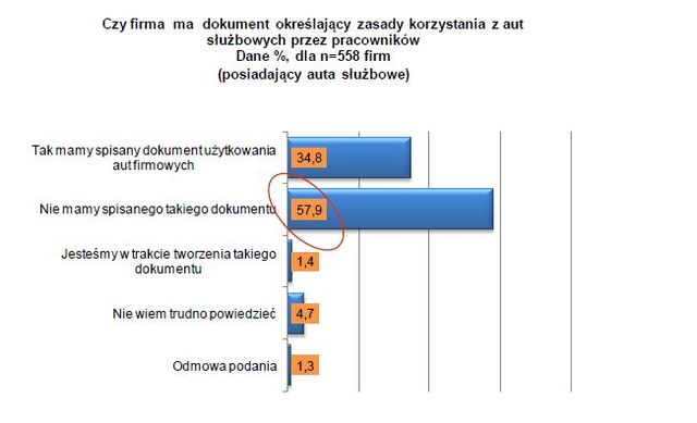 Samochód służbowy w sektorze MSP