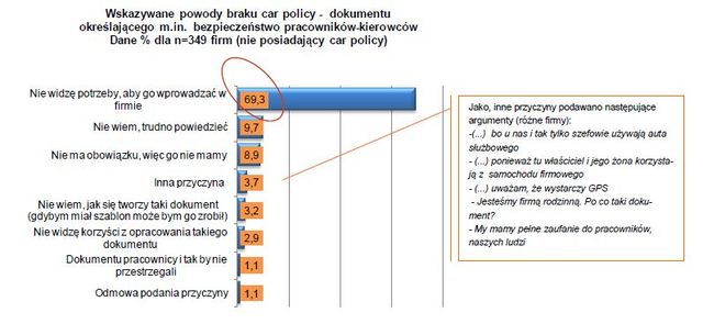 Samochód służbowy w sektorze MSP