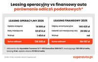 Leasing operacyjny vs finansowy