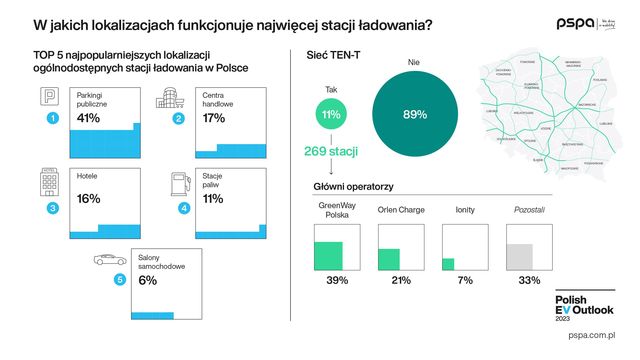 Do 2030 r. stacje ładowania samochodów elektrycznych we wszystkich zakątkach Polski?