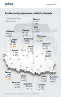 Pochodzenie pojazdów w polskich miastach