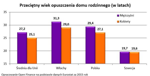 Polskie dziewczyny: samodzielne, zaradne i biedniejsze?
