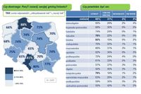 Polacy a działalność i finansowanie samorządów 