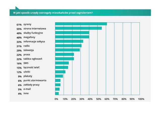 Samorządy lokalne a komunikacja z obywatelami 2012